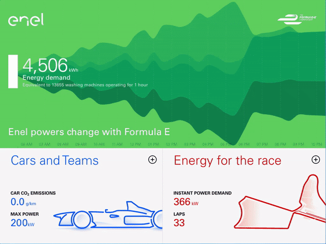 aimation of cars and team section